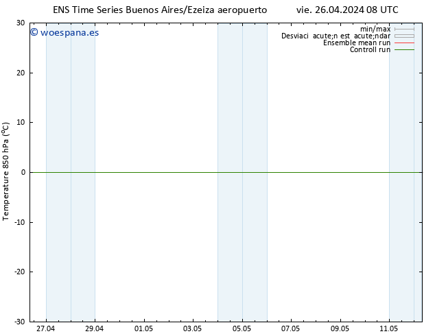 Temp. 850 hPa GEFS TS lun 29.04.2024 08 UTC