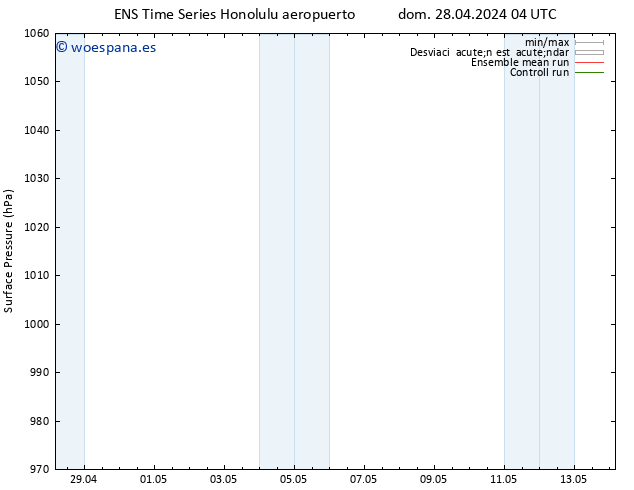 Presión superficial GEFS TS dom 28.04.2024 04 UTC
