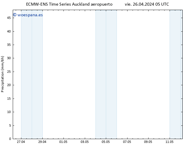 Precipitación ALL TS vie 26.04.2024 11 UTC