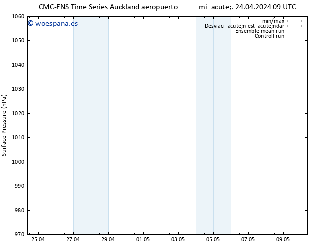 Presión superficial CMC TS lun 06.05.2024 15 UTC