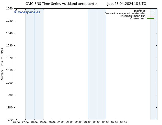 Presión superficial CMC TS mié 01.05.2024 06 UTC