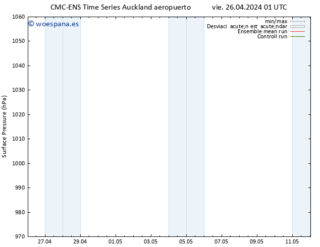 Presión superficial CMC TS vie 26.04.2024 07 UTC