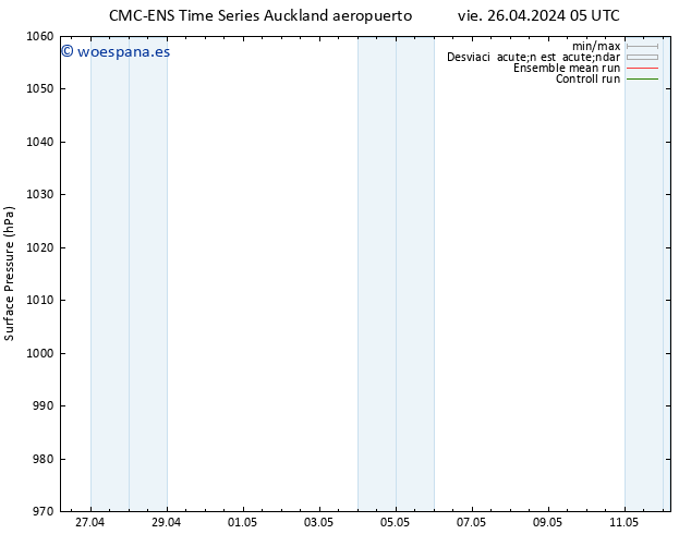 Presión superficial CMC TS vie 26.04.2024 11 UTC