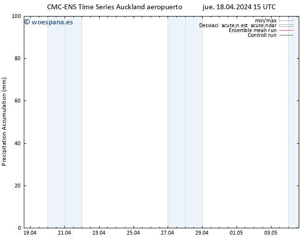 Precipitación acum. CMC TS mié 24.04.2024 21 UTC