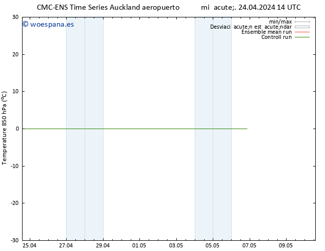 Temp. 850 hPa CMC TS sáb 27.04.2024 02 UTC