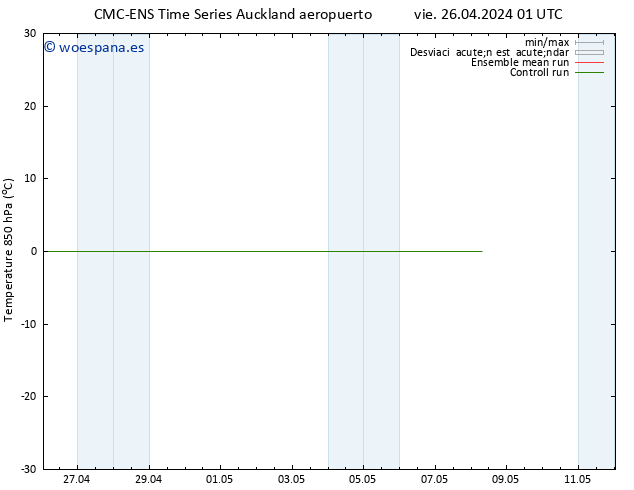 Temp. 850 hPa CMC TS dom 28.04.2024 13 UTC