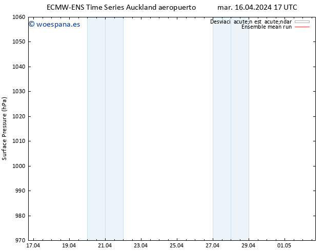 Presión superficial ECMWFTS mar 23.04.2024 17 UTC