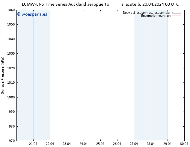 Presión superficial ECMWFTS dom 28.04.2024 00 UTC