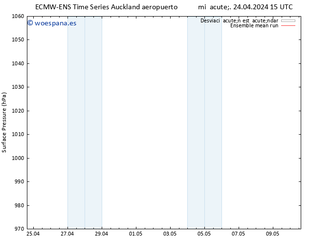 Presión superficial ECMWFTS vie 26.04.2024 15 UTC