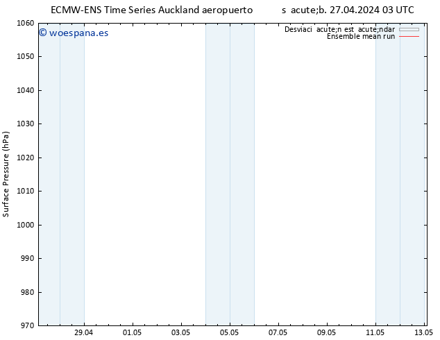 Presión superficial ECMWFTS dom 05.05.2024 03 UTC