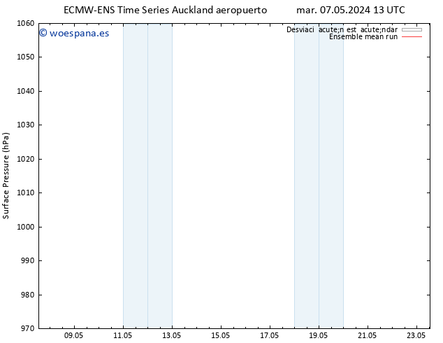 Presión superficial ECMWFTS lun 13.05.2024 13 UTC