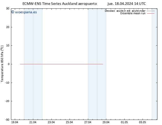 Temp. 850 hPa ECMWFTS dom 21.04.2024 14 UTC