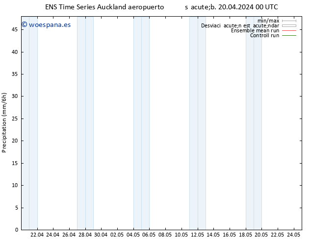Precipitación GEFS TS dom 21.04.2024 12 UTC