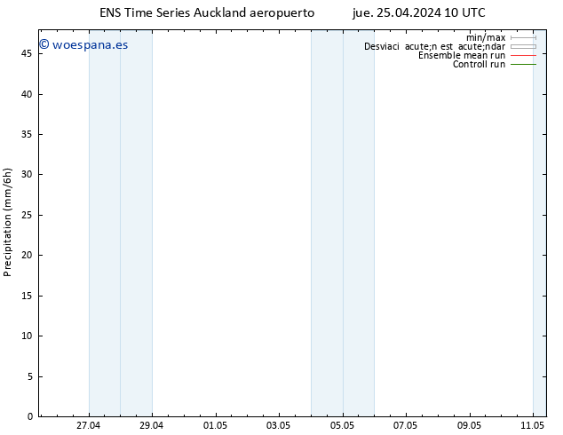 Precipitación GEFS TS jue 25.04.2024 16 UTC