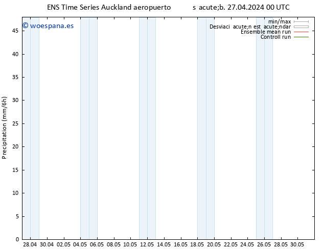 Precipitación GEFS TS sáb 27.04.2024 06 UTC