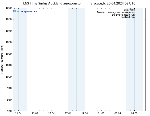 Presión superficial GEFS TS lun 22.04.2024 08 UTC