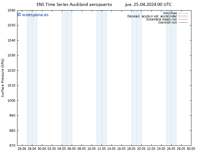 Presión superficial GEFS TS lun 29.04.2024 06 UTC