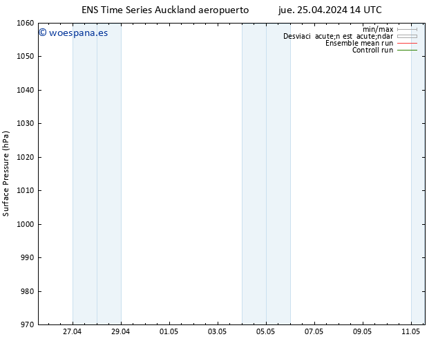 Presión superficial GEFS TS jue 02.05.2024 20 UTC