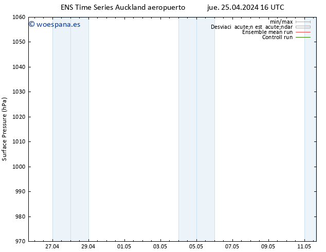 Presión superficial GEFS TS jue 25.04.2024 16 UTC