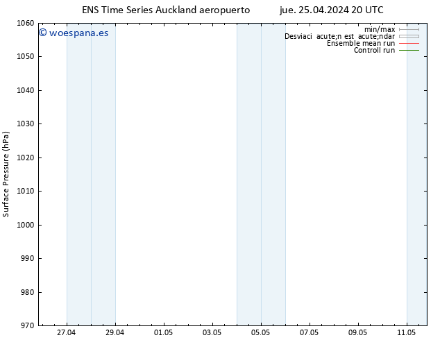 Presión superficial GEFS TS mié 01.05.2024 08 UTC