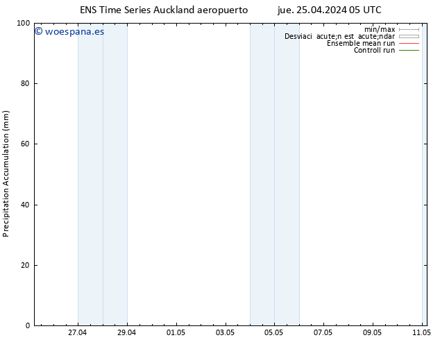 Precipitación acum. GEFS TS lun 29.04.2024 11 UTC