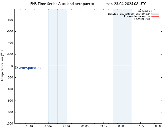 Temperatura (2m) GEFS TS mar 23.04.2024 14 UTC