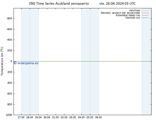 Temperatura (2m) GEFS TS vie 26.04.2024 03 UTC