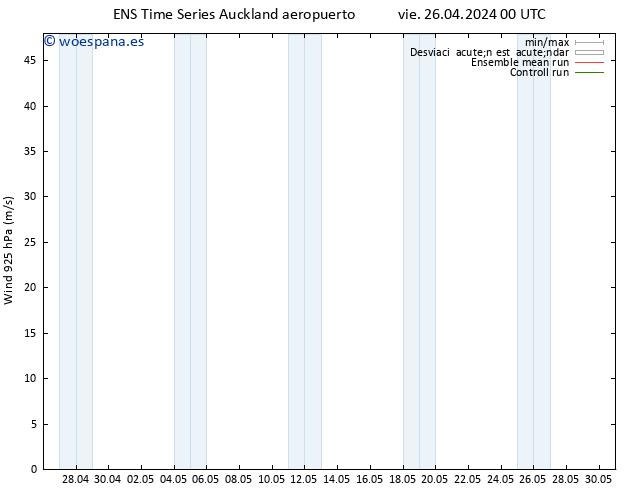 Viento 925 hPa GEFS TS dom 28.04.2024 12 UTC