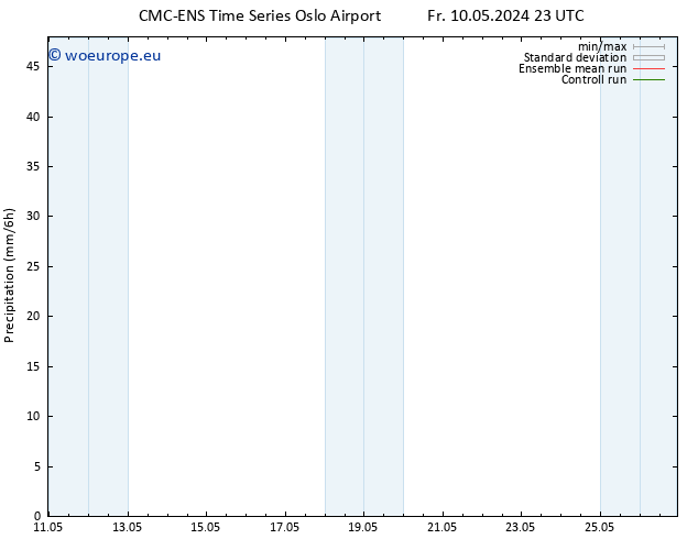 Precipitation CMC TS Fr 10.05.2024 23 UTC