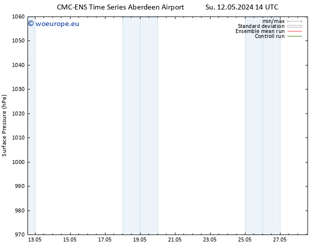 Surface pressure CMC TS Su 12.05.2024 14 UTC