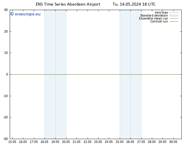 Height 500 hPa GEFS TS Tu 14.05.2024 18 UTC