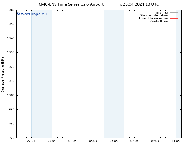 Surface pressure CMC TS Th 25.04.2024 13 UTC