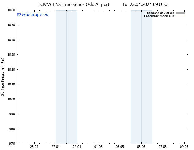 Surface pressure ECMWFTS We 24.04.2024 09 UTC