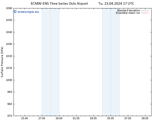 Surface pressure ECMWFTS We 24.04.2024 17 UTC