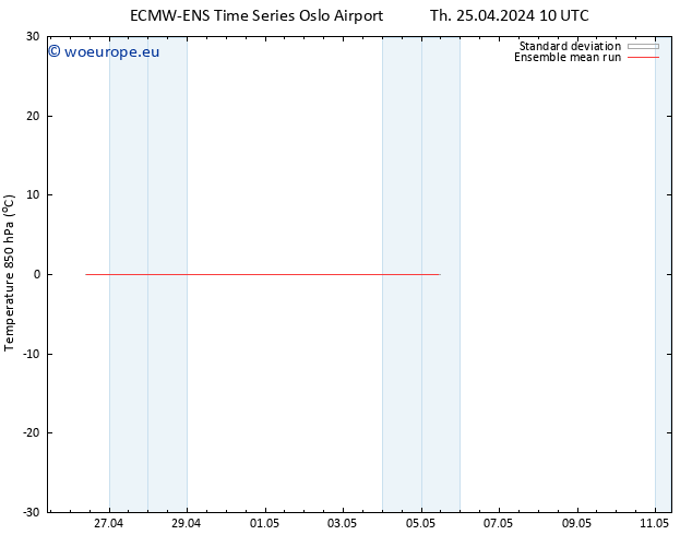 Temp. 850 hPa ECMWFTS Fr 26.04.2024 10 UTC