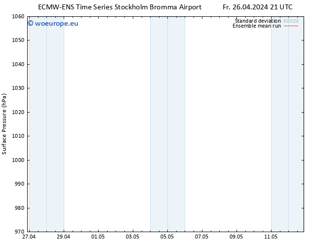 Surface pressure ECMWFTS Sa 27.04.2024 21 UTC