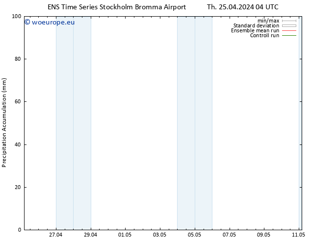 Precipitation accum. GEFS TS Th 25.04.2024 10 UTC