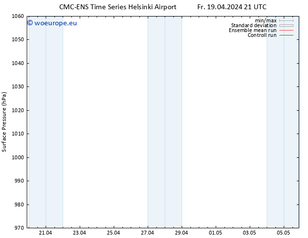 Surface pressure CMC TS Fr 19.04.2024 21 UTC