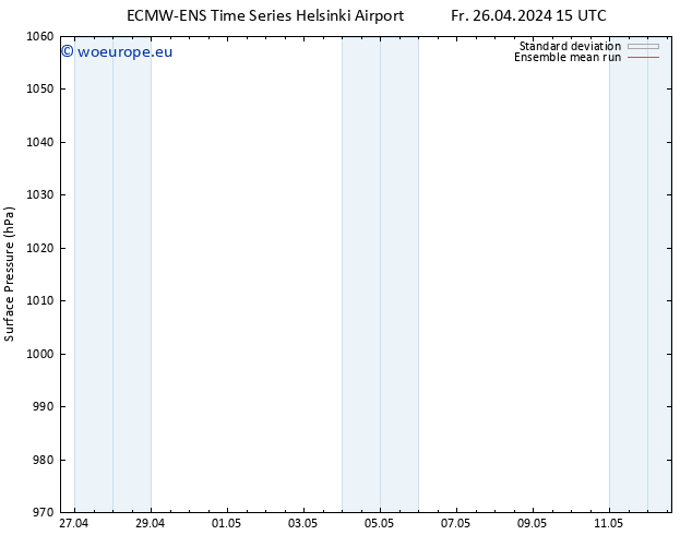 Surface pressure ECMWFTS Sa 27.04.2024 15 UTC
