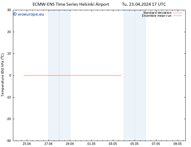 Temp. 850 hPa ECMWFTS We 24.04.2024 17 UTC