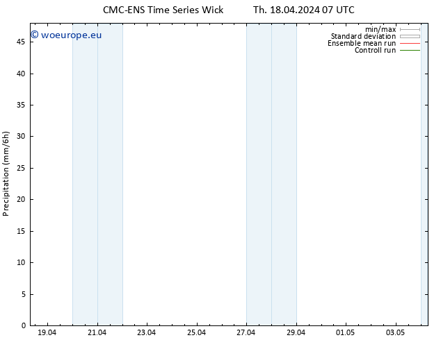 Precipitation CMC TS Th 18.04.2024 07 UTC