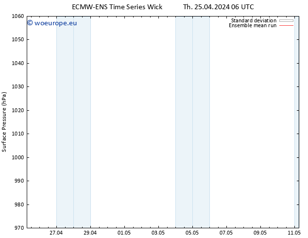 Surface pressure ECMWFTS Fr 26.04.2024 06 UTC