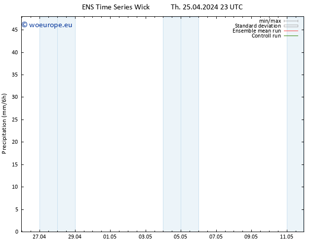 Precipitation GEFS TS Fr 26.04.2024 05 UTC