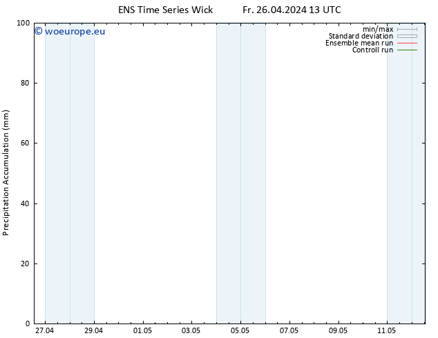 Precipitation accum. GEFS TS Fr 26.04.2024 19 UTC