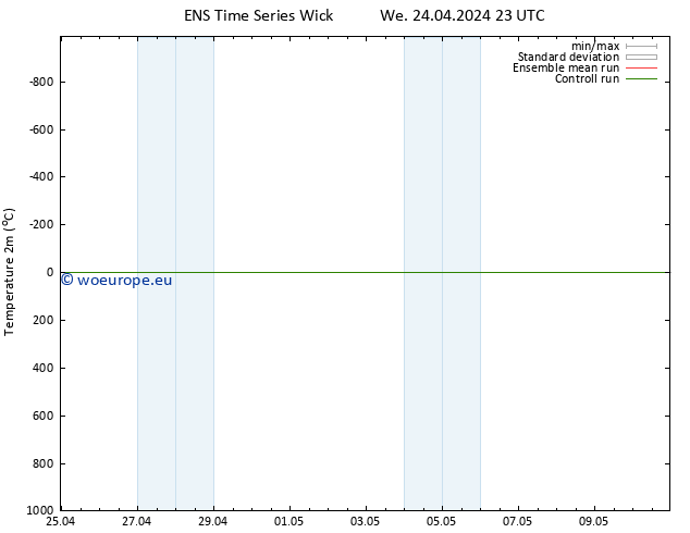 Temperature (2m) GEFS TS We 24.04.2024 23 UTC