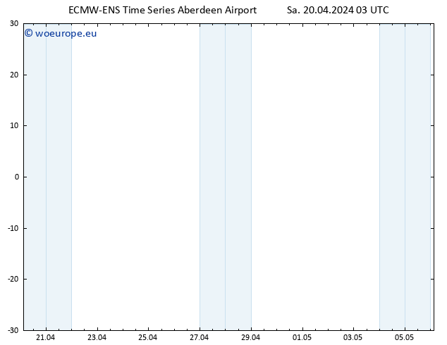 Height 500 hPa ALL TS Sa 20.04.2024 09 UTC