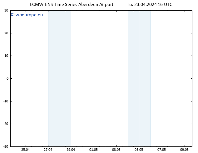 Height 500 hPa ALL TS Tu 23.04.2024 16 UTC