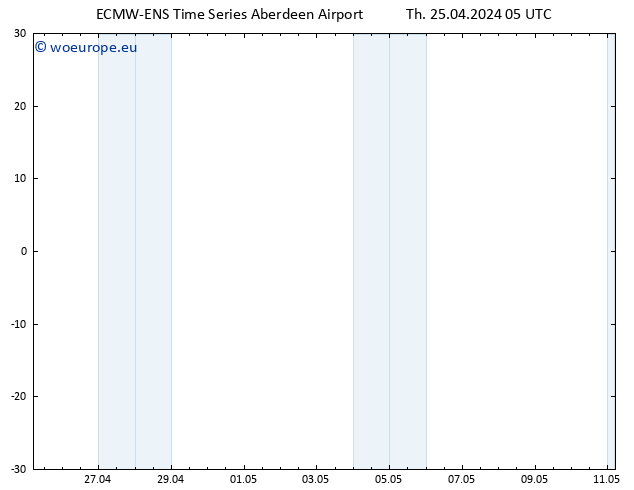 Temperature (2m) ALL TS Th 25.04.2024 05 UTC