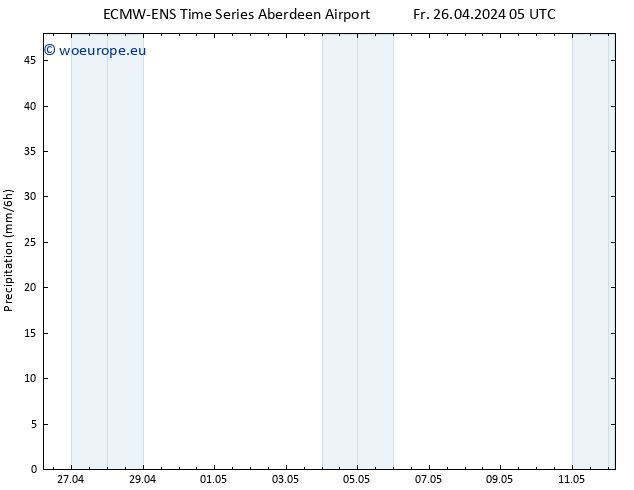 Precipitation ALL TS Fr 26.04.2024 11 UTC