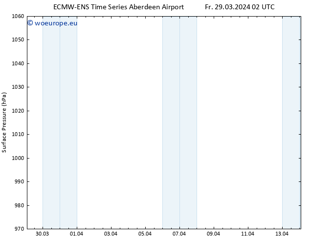 Surface pressure ALL TS Fr 29.03.2024 08 UTC